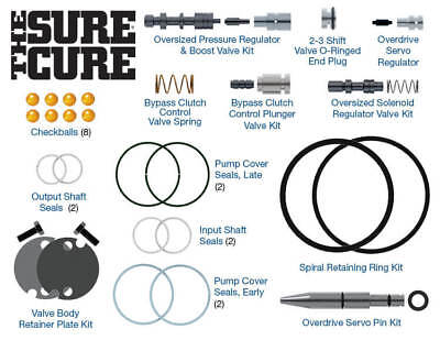 4R75E Sure Cure Kit by Sonnax